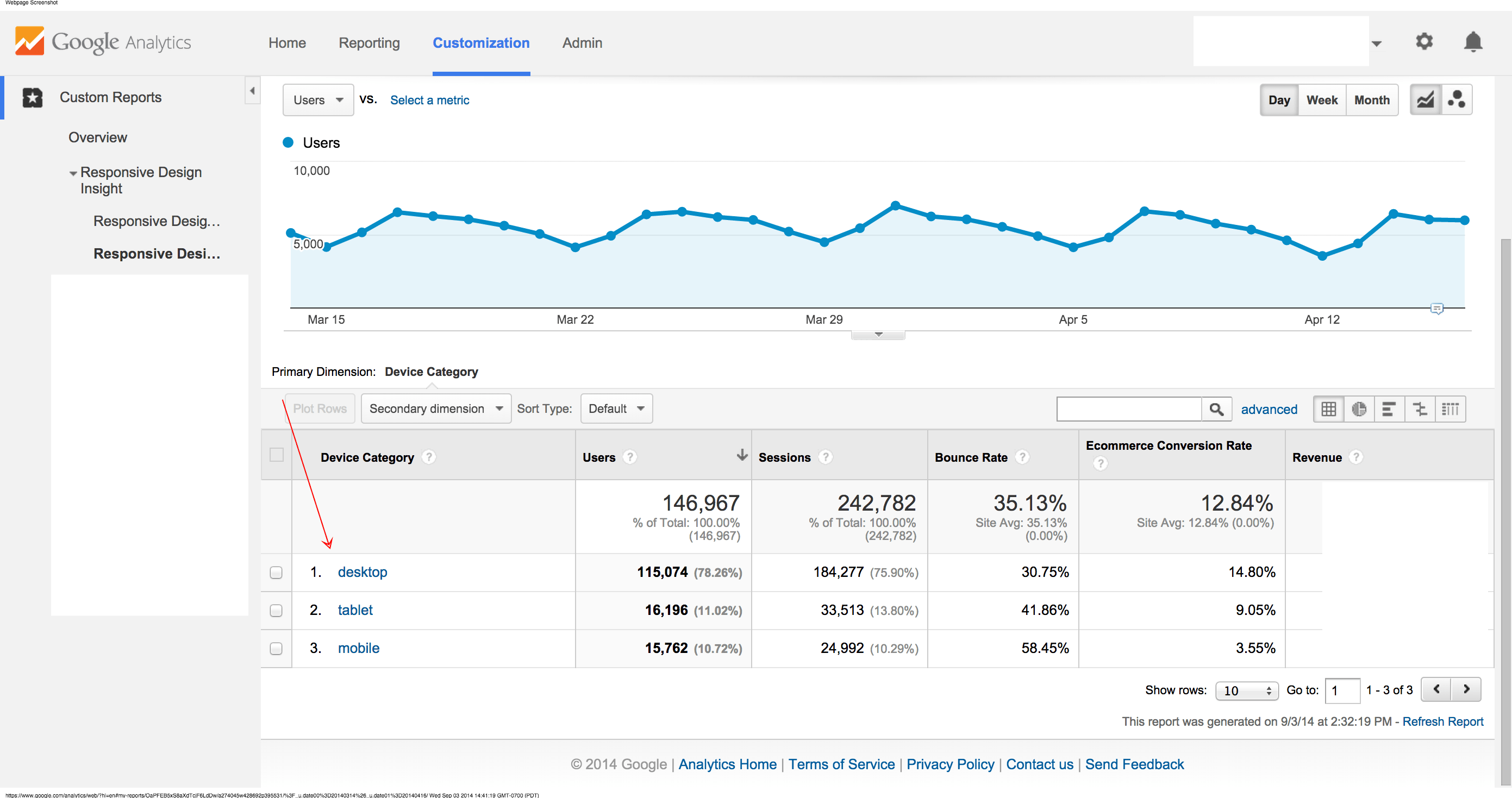  Tool for content marketing Google analytics